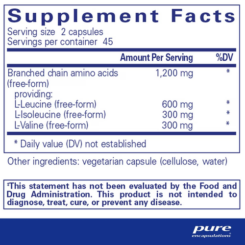 BCAA